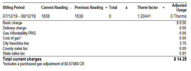 Gas Bill with fixed charges