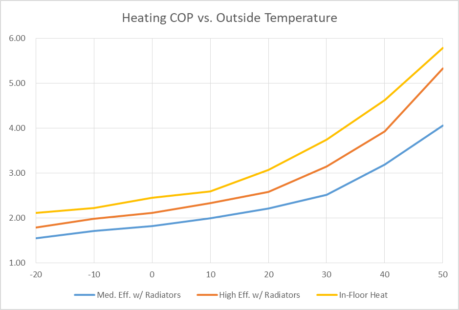 RenewaBoiler Projected Efficiency