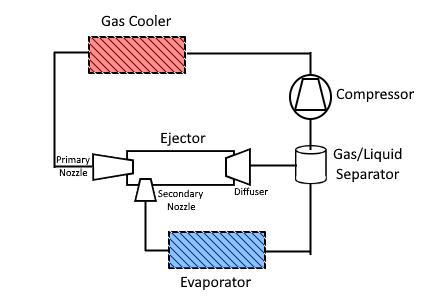 Ejector Diagram