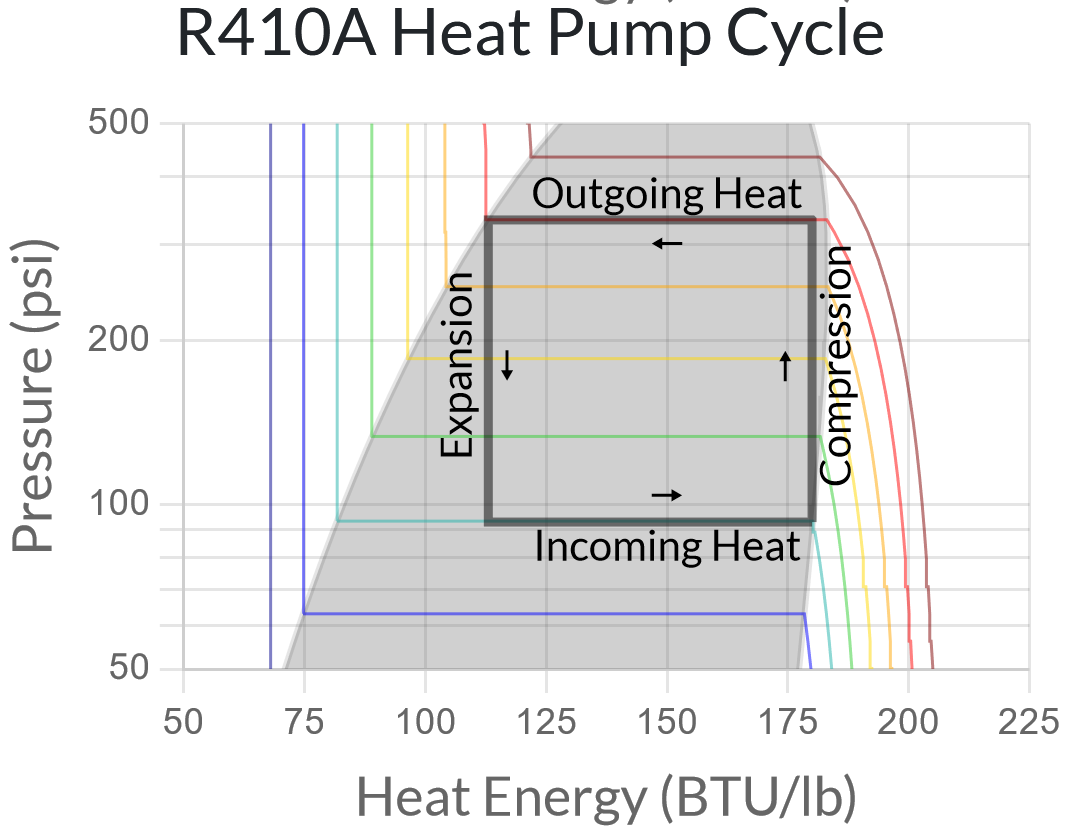 R410a Heat Pump Cycle (incorrect)