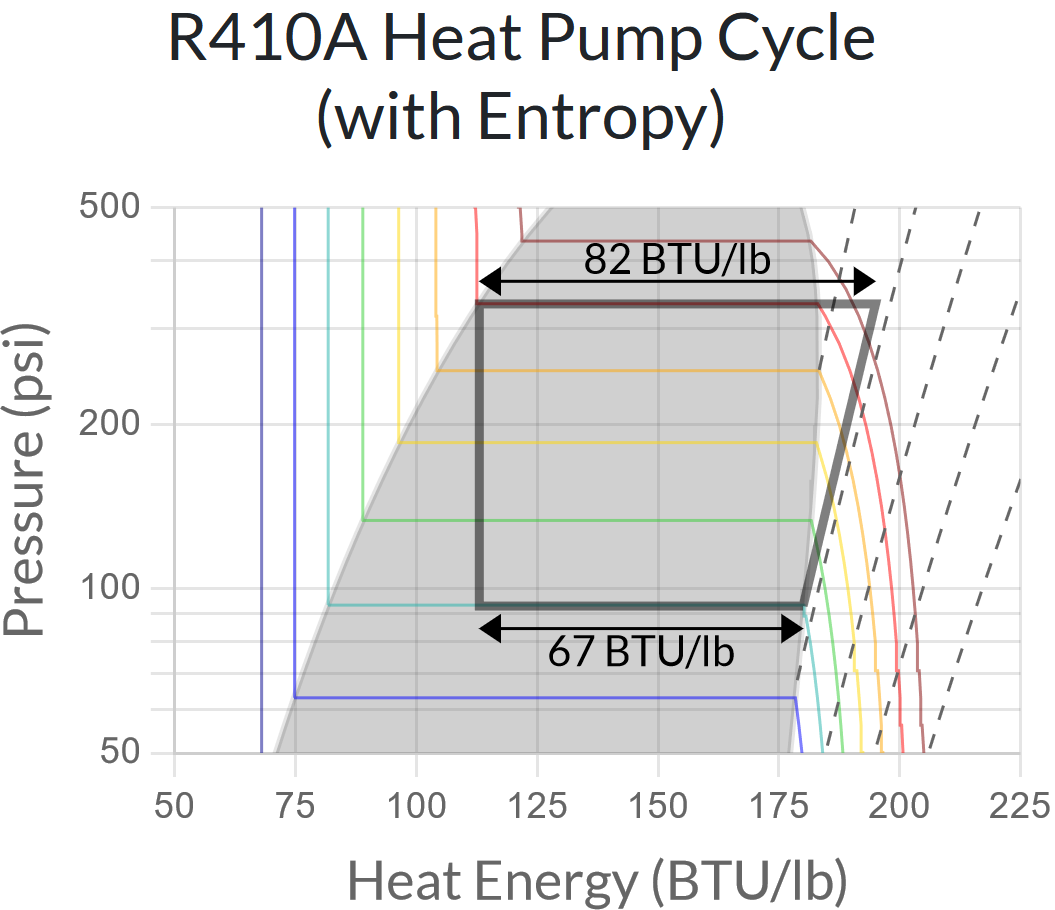 R410a Heat Pump Cycle (with Entropy)